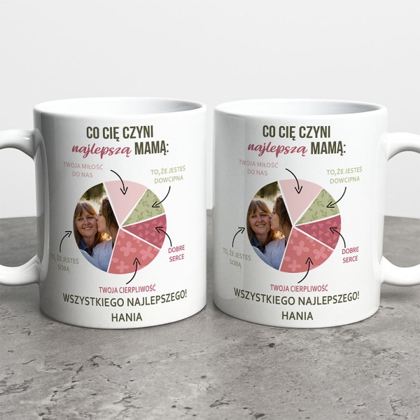 Kubek Na Dzień Mamy Ze Zdjęciem I Imieniem