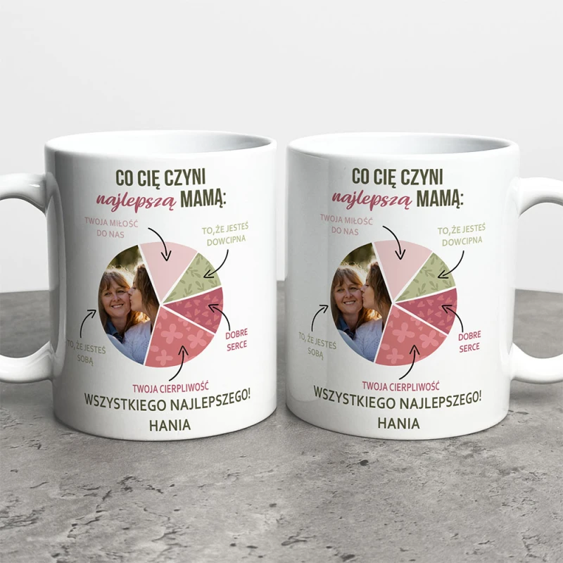 Kubek Na Dzień Mamy Ze Zdjęciem I Imieniem