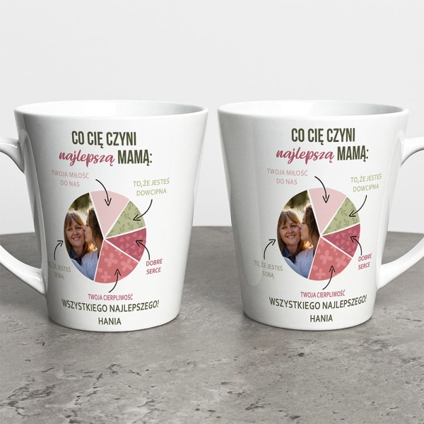 Kubek Latte Na Dzień Mamy Ze Zdjęciem i I Imieniem