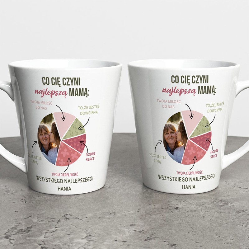 Kubek Latte Na Dzień Mamy Ze Zdjęciem i I Imieniem