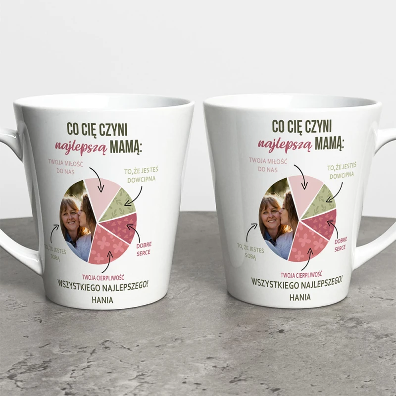 Kubek Latte Na Dzień Mamy Ze Zdjęciem i I Imieniem