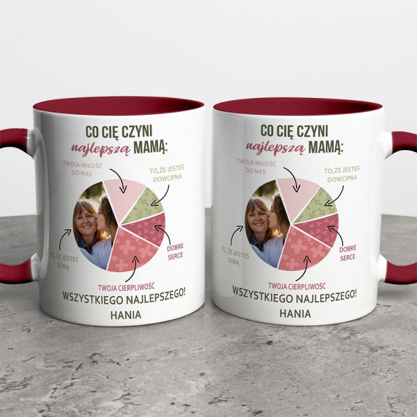 Kubek Co Cię Czyni Najlepszą Mamą